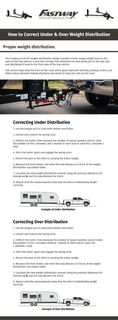 How to Correct Under and Over Weight Distribution | Fastway Trailer ...