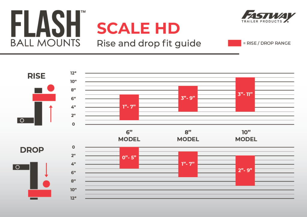 FLASH SCALE Ball Mount | Integrated Scale | Fastway Trailer
